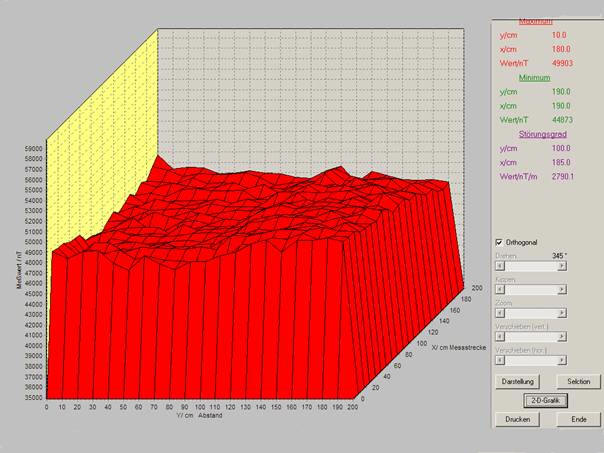 mag gleichfeld 3d